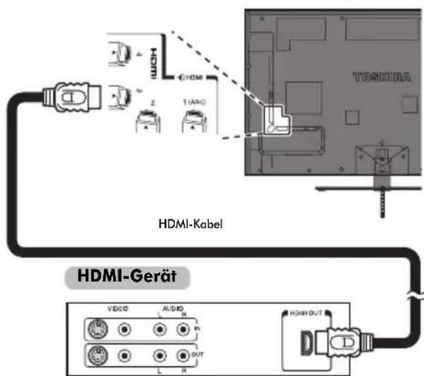 TOSHIBA 46XL748 - So schließen Sie ein HDMI-Gerät an - 1