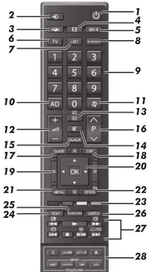 TOSHIBA 46XL748 - Die Fernbedienung - 1