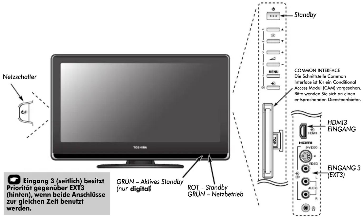 TOSHIBA 46XV555D - Bedienelemente und Eingangsanschlüsse - 1