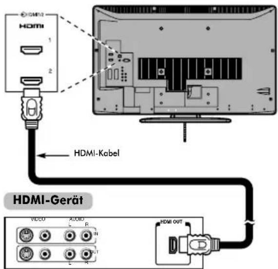 TOSHIBA 46XV555D - So schließen Sie ein HDMI-Gerät an - 1