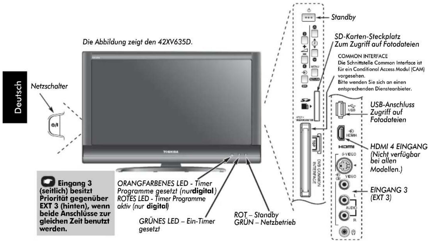 TOSHIBA 46XV623 - Bedienelemente und Eingangsanschlüsse - 1