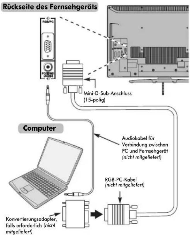 TOSHIBA 46XV623 - So schließen Sie einen PC an den Anschluss RGB/PC an - 1