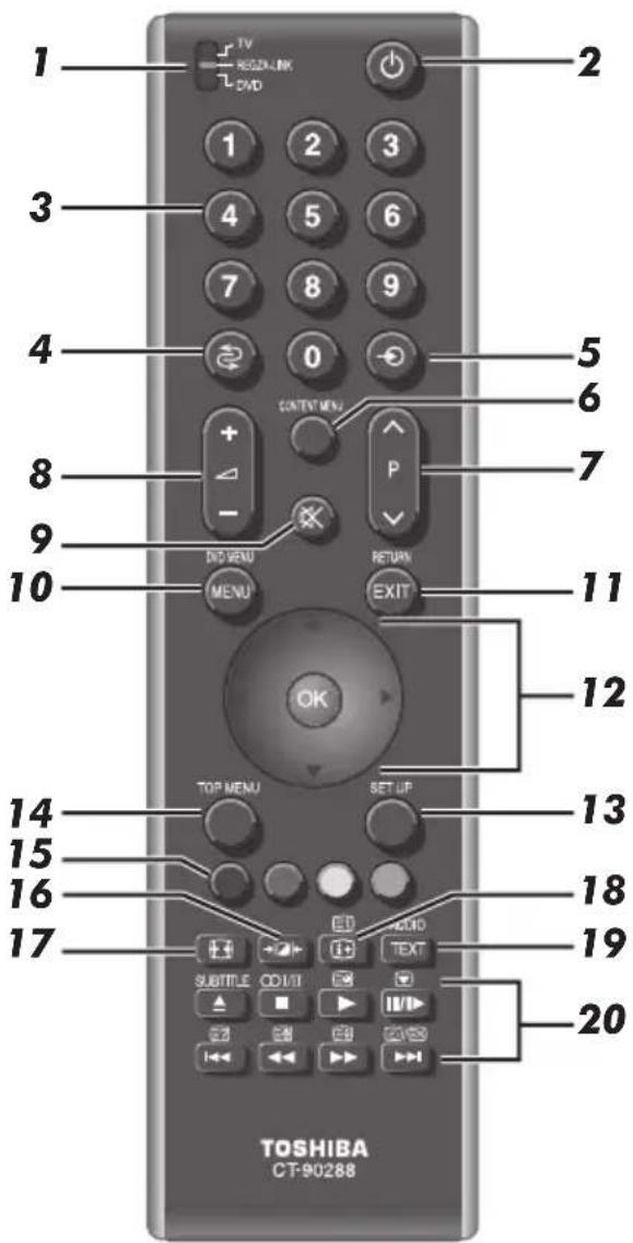 TOSHIBA 42XV501P - Die Fernbedienung - 2