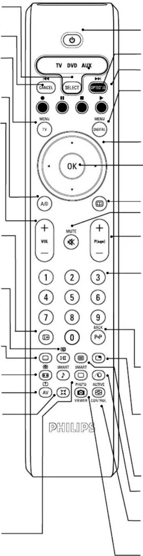 PHILIPS 26PF5520 - Tasten der Fernbedienung - 1