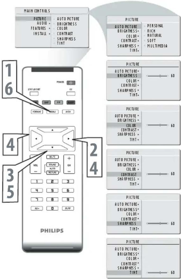PHILIPS 20PF512001 - HELPFUL HINT - 1