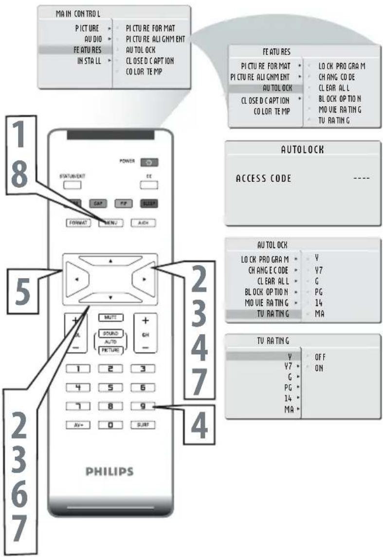 PHILIPS 20PF512001 - HELPFUL HINT - 1