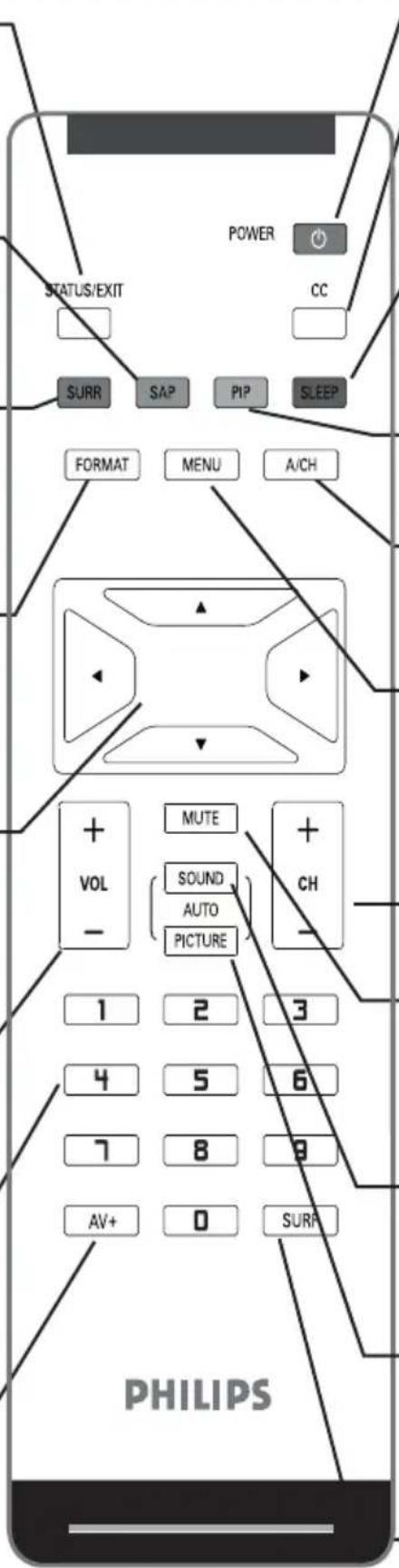 PHILIPS 20PF512001 - AV+ button - 1
