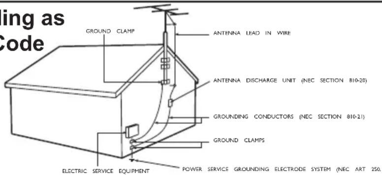 PHILIPS 20PF512001 - Example of Antenna Grounding as per NEC - National Electric Code - 1