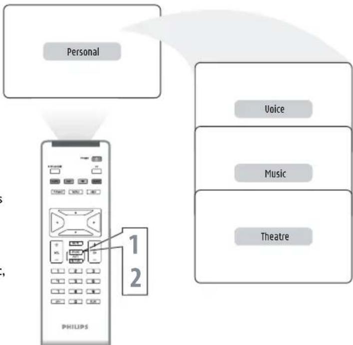 PHILIPS 20PF512001 - AUTO SOUND CONTROL - 1