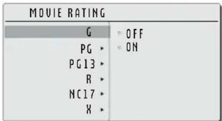 PHILIPS 20PF512001 - HELPFUL HINT - 1