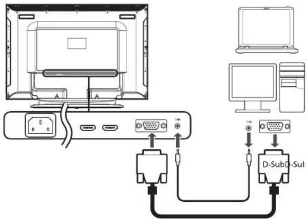 ACER AT2620 - Anschluss an einen PC oder ein Notebook - 1