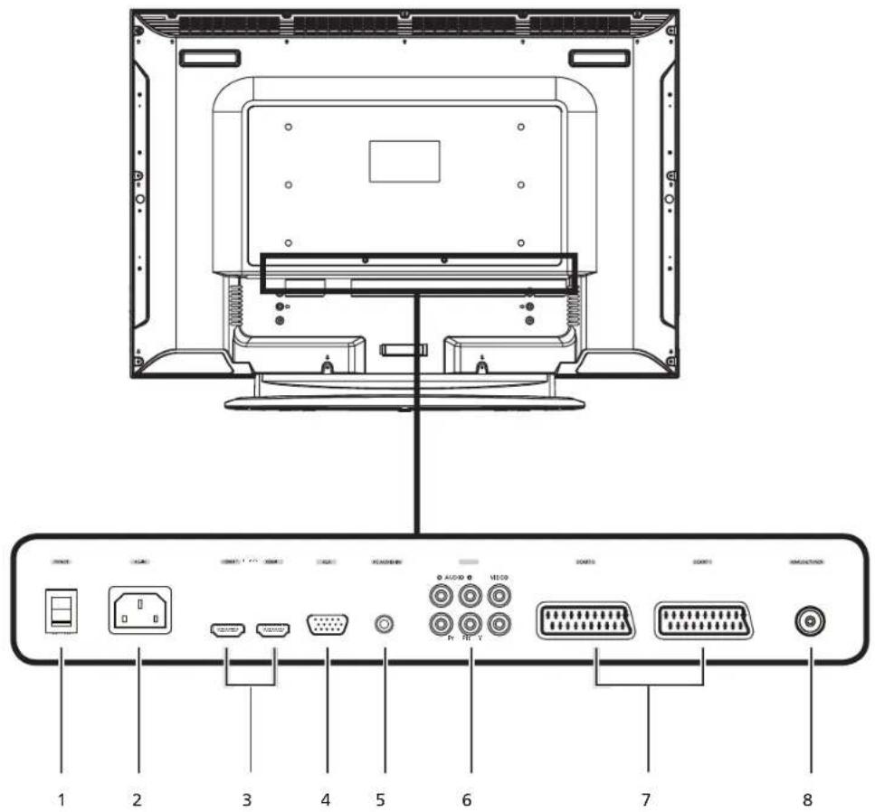 ACER AT2620 - Überblick über Ihr LCD TV - 2