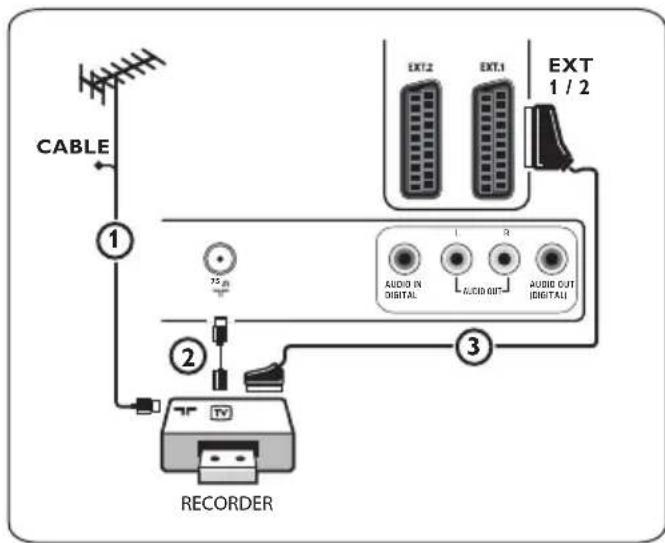 PHILIPS 32PFL7582 - Mit einem Eurokabel - 1