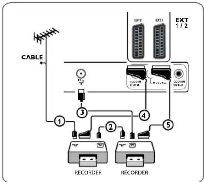 PHILIPS 32PFL7582 - Nur mit Antennenkabeln - 1