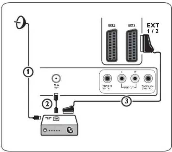 PHILIPS 32PFL7582 - Mit Component-Videoanschlüssen - 1