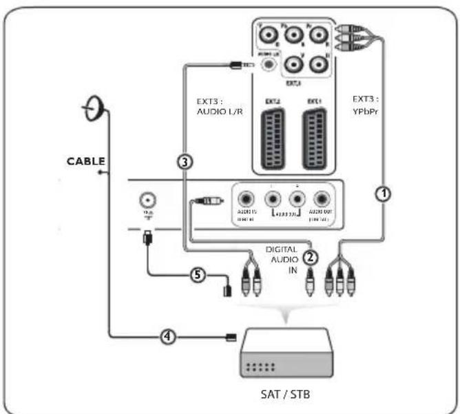 PHILIPS 32PFL7582 - Achtung - 1