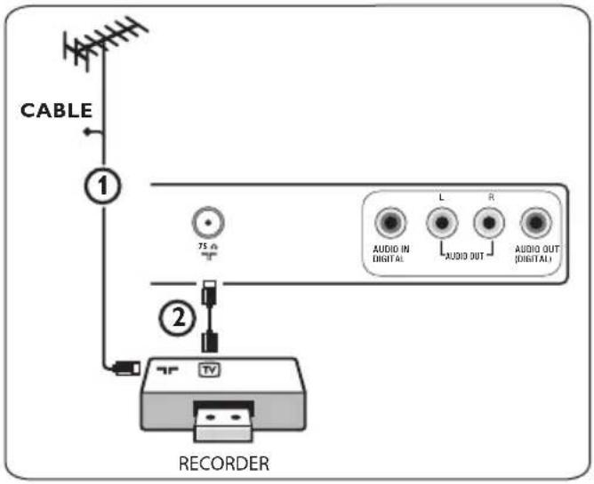 PHILIPS 32PFL7582 - Nur mit dem Antennenkabel - 1