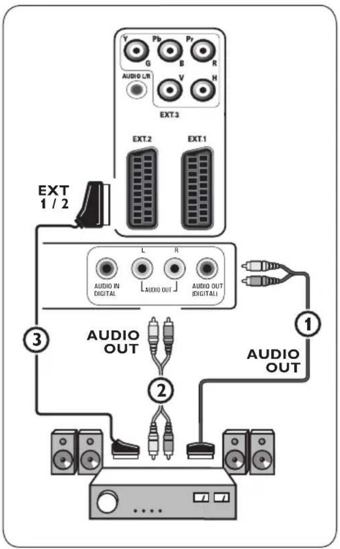 PHILIPS 32PFL7582 - Analoger Heimkinoverstärker - 1