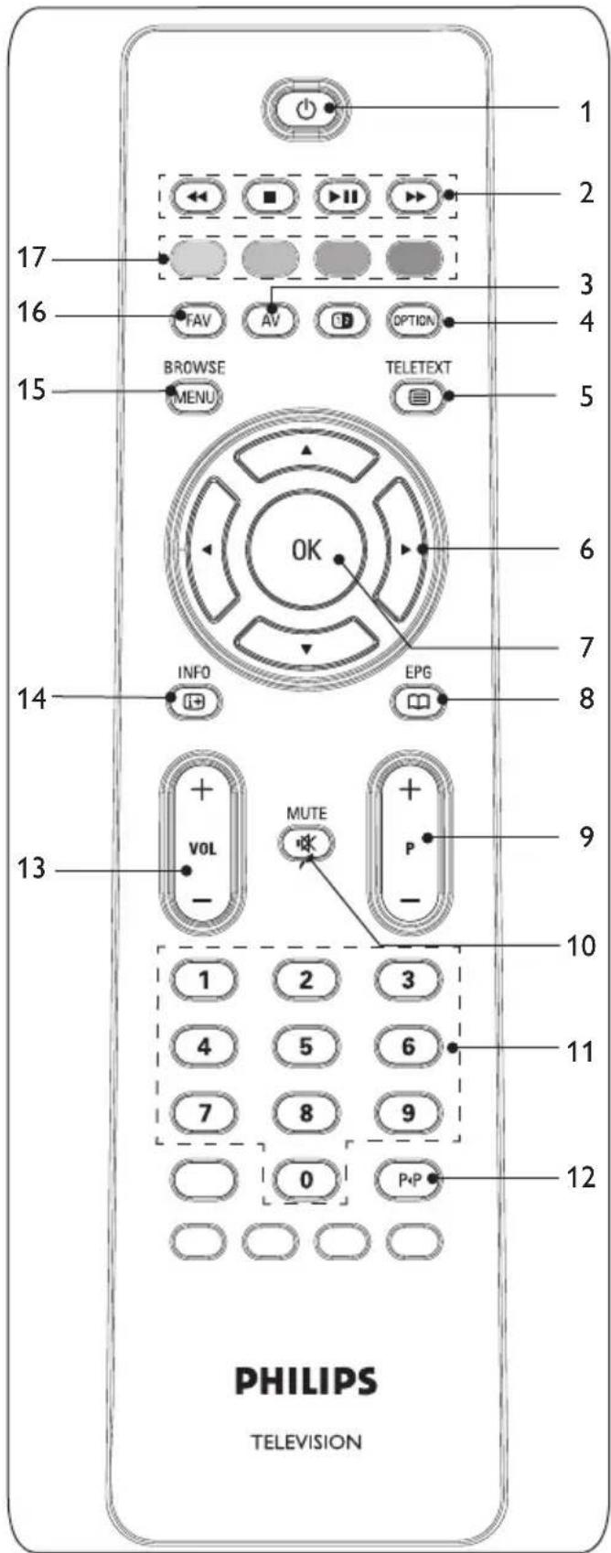 PHILIPS 32PFL7582 - Hinweis - 2