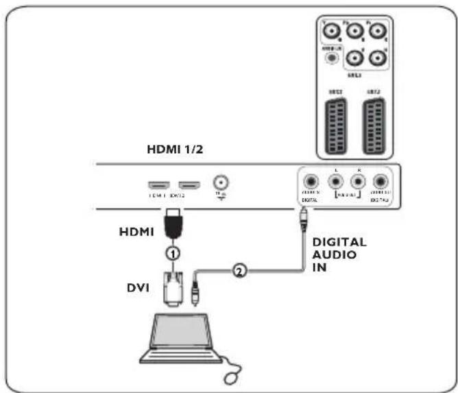 PHILIPS 32PFL7582 - PC mit DVI-Anschluss: - 1