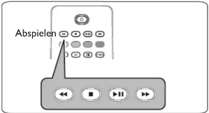PHILIPS 32PFL7582 - Multimedia-Funktionstasten auf der Fernbedienung - 1