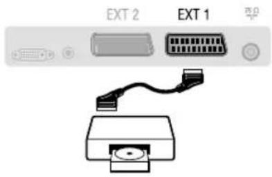 PHILIPS 32PF7520 - Anschließen anderer Geräte - 1