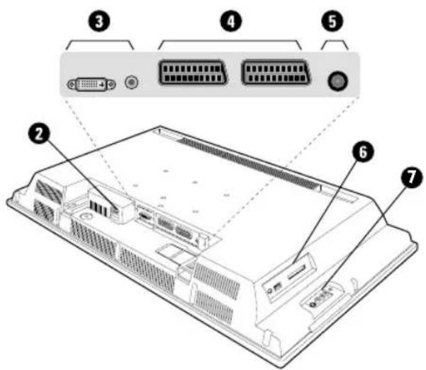 PHILIPS 32PF7520 - ① Tasten des Fernsehgeräts - 1