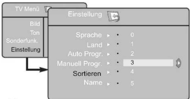 PHILIPS 32PF5521 - Programmsortierung - 1