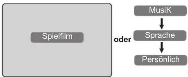 PHILIPS 32PF5521 - Anwendung der optimalen Bildqualität und der Klangmerkn - 2