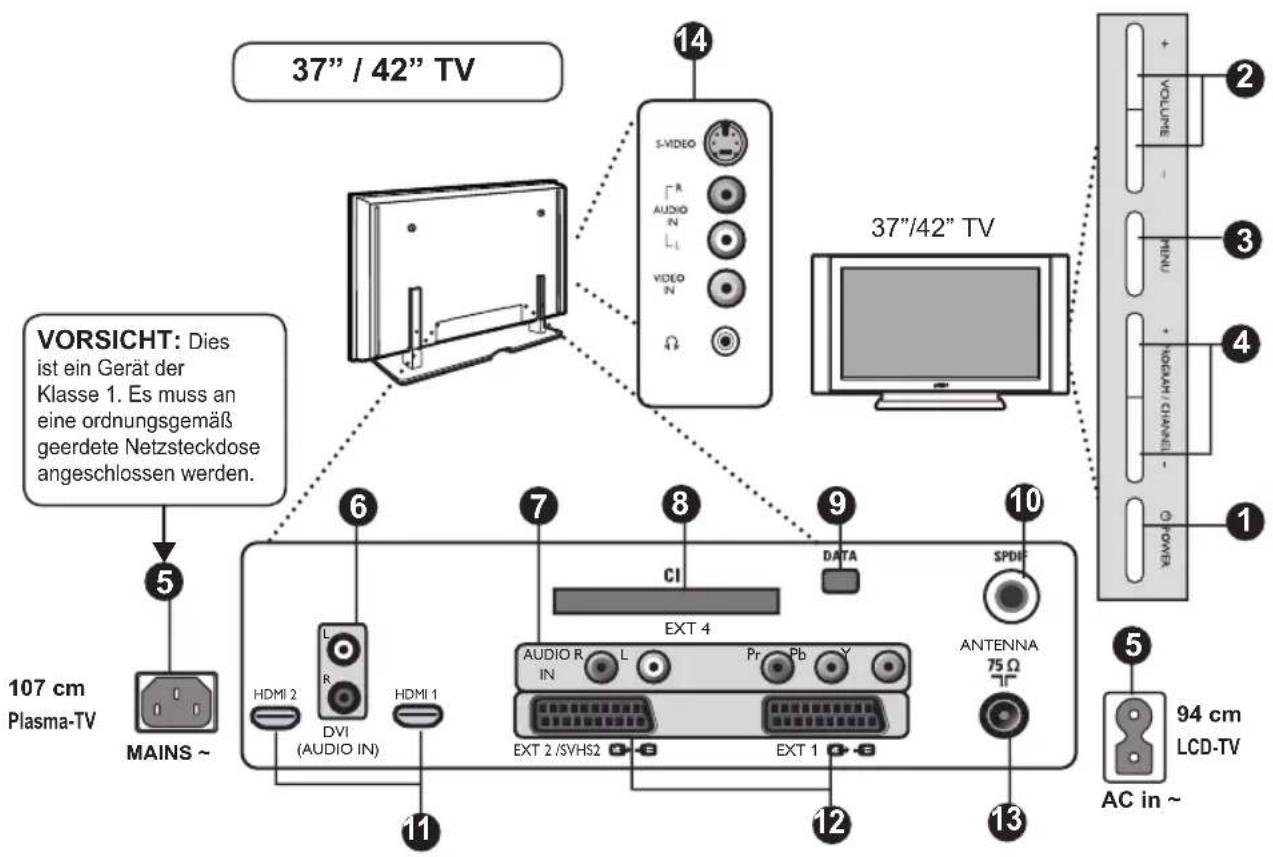 PHILIPS 32PF5521 - Sicherheitsvorschriften - 12