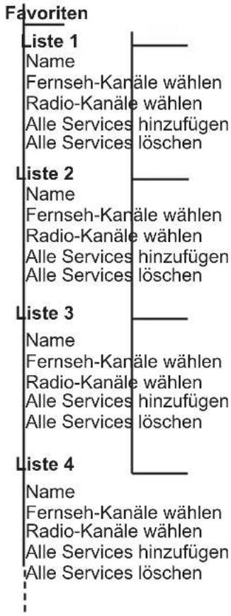PHILIPS 32PF5521 - Installation - 1