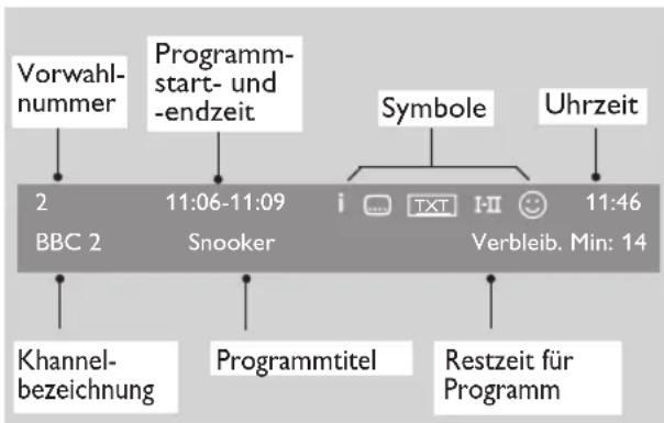 PHILIPS 32PF5531 - Informationen in der Infoleiste - 1