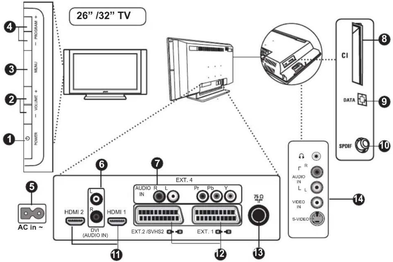 PHILIPS 32PF5531 - Sicherheitsvorschriften - 11