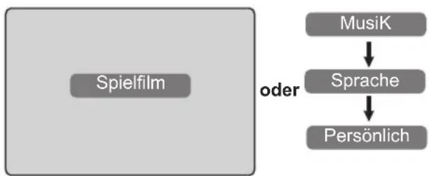 PHILIPS 32PF5531 - Anwendung der optimalen Bildqualität und der Klangmerkn - 2