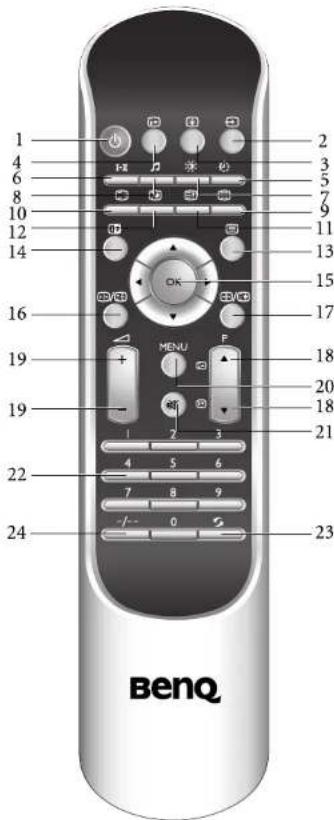 1 2 3 4 5 6 7 8 9 10 11 12 13 14 15 16 17 19 MENU P 18 20 19 21 22 4 5 6 7 8 9 -/- 0 S 24 23 BenQ