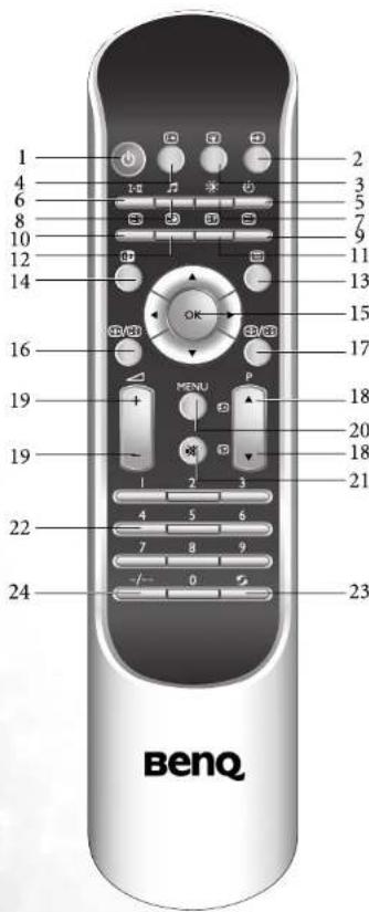 1 2 3 4 5 6 7 8 9 10 11 12 13 14 15 16 17 18 19 MENU P 20 19 21 22 4 5 6 7 8 9 -/- 0 5 23 benq