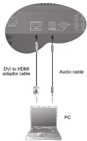 DVI to HDMI adaptor cable Audio cable PC
