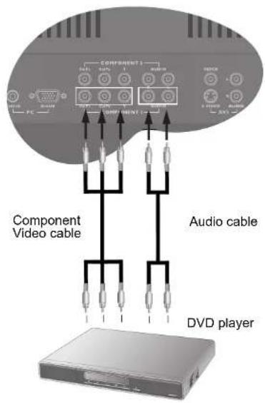 COMPONENT VIDEO CABLE AUDIO CABLE DVD PLAYER