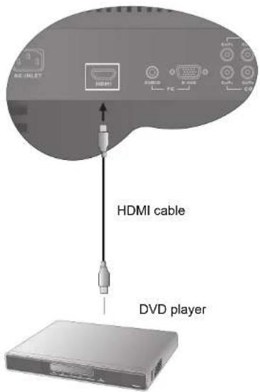 HDMI cable DVD player