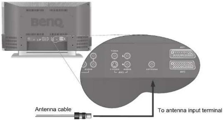 Beno To antenna input terminal Antenna cable