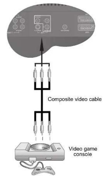 BENQ DV3251 - Connecting the Composite Video input - 2