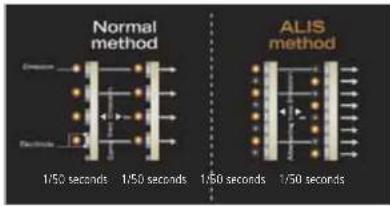 Normal method 1/50 seconds 1/50 seconds 1/50 seconds 1/50 seconds ALIS method