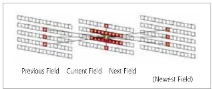 Previous Field Current Field Next Field (Newest Field)