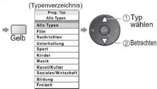 PANASONIC TH-37PX81 - Anzeige Programmassistent - 8