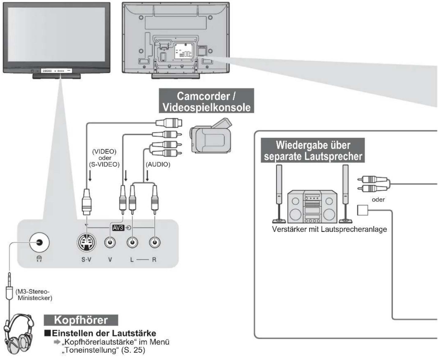 PANASONIC TH-37PX81 - Zusatzgeräte - 1