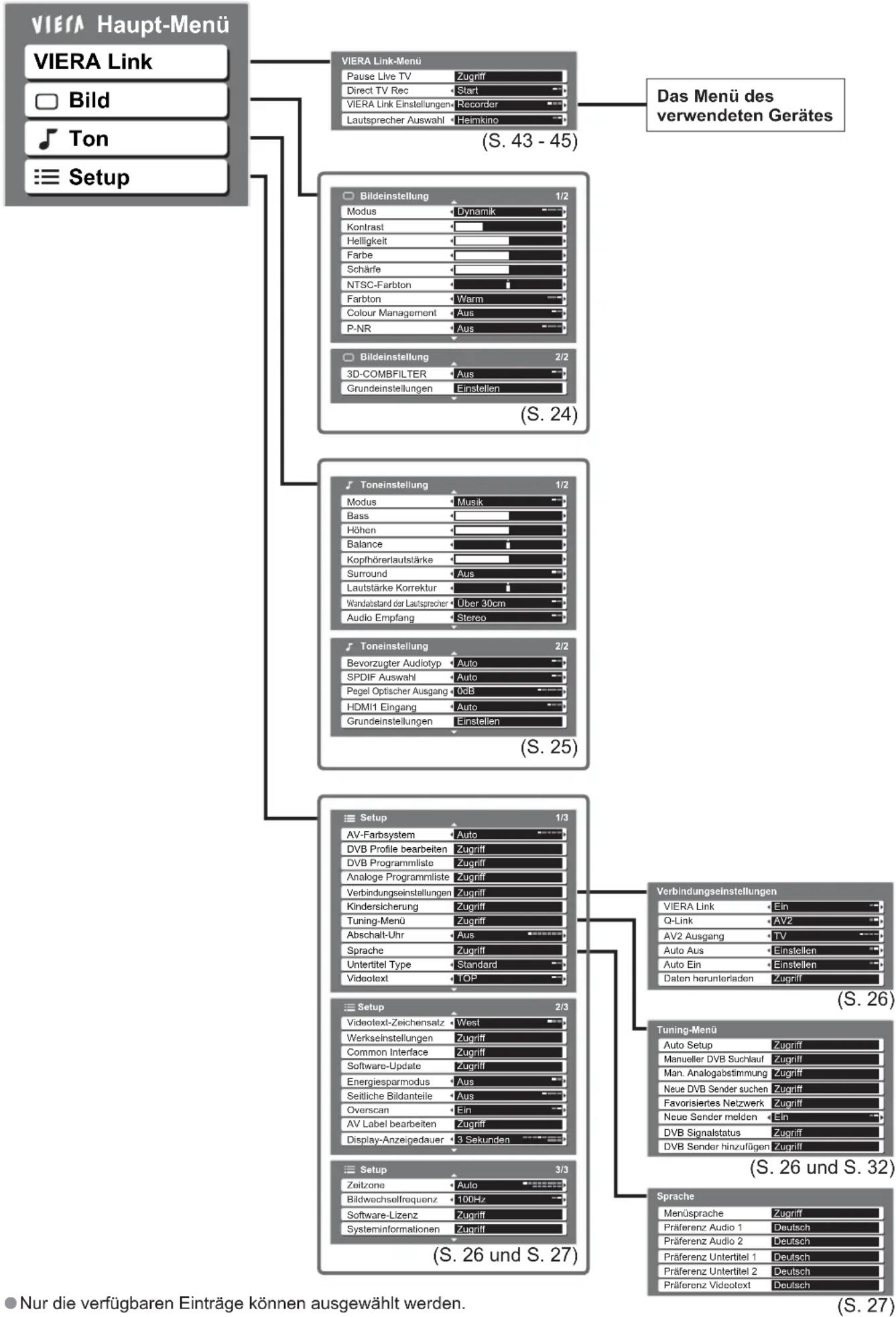 PANASONIC TH-37PX81 - ■Eingeben der Schriftzeichen im freien Eingangsmenü - 1