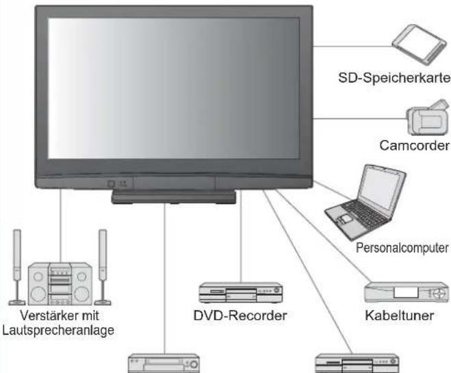 PANASONIC TH-37PX81 - der multimedialen-Unterhaltung voll aus - 1