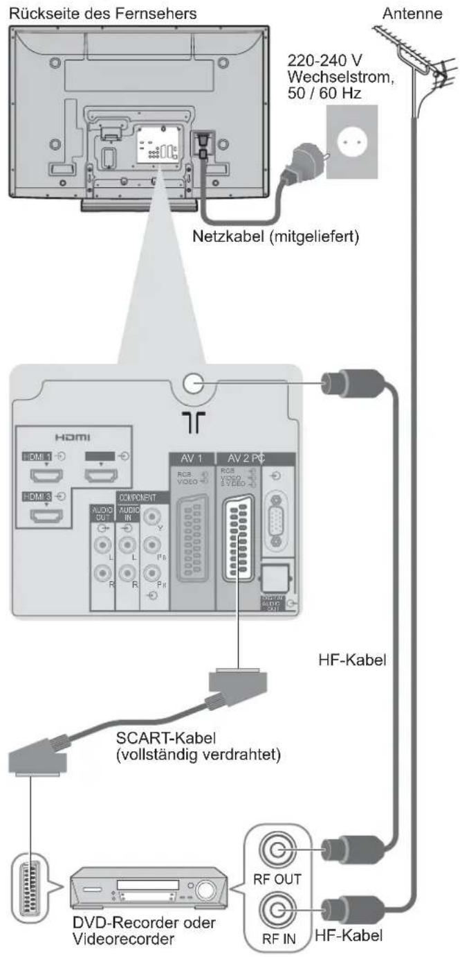 PANASONIC TH-37PX81 - Beispiel 2 Anschließen eines DVD-Recorders / Videorecorders - 1