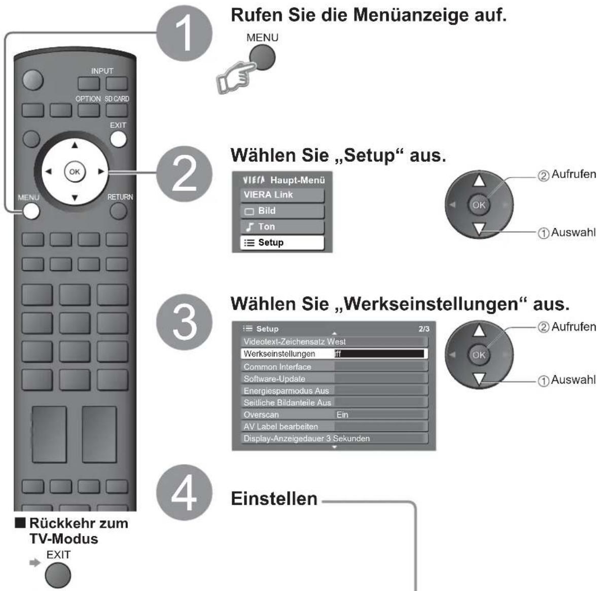 PANASONIC TH-37PX81 - Wiederherstellen des Auslieferungszustands - 1