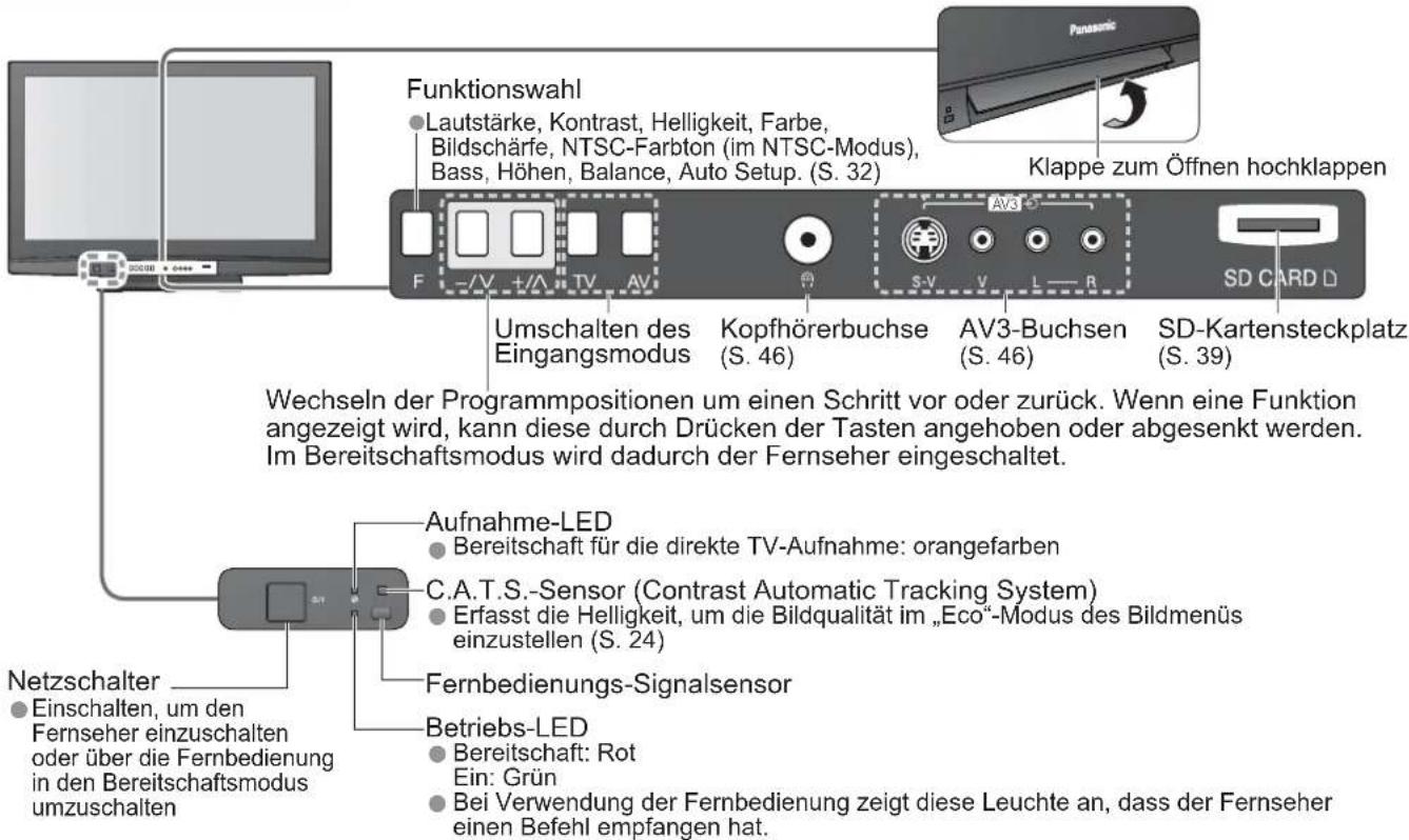 PANASONIC TH-37PX81 - Fernseher - 1